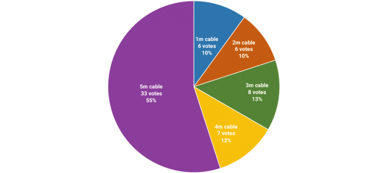 IP65 GNSS multiband antenna survey