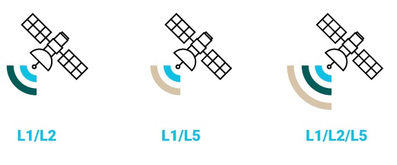 Allband, Quadband, Tripleband RTK receiver key differences explained